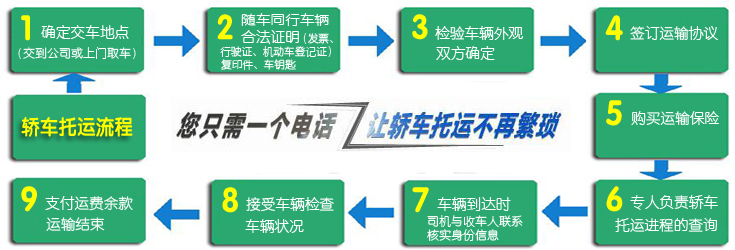 佛山小轿车托运流程：只需您一个电话，让小轿车托运不再繁琐